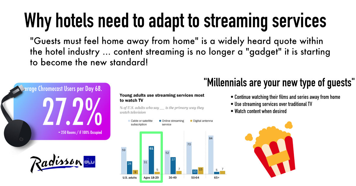 IRS-Hospitality_blogpost_BYOC_why-hotels-need-to-adapt-streaming-services